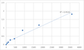 Human Myotubularin-related protein 1 (MTMR1) ELISA Kit – Figure 1 of 2