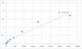 Human Protein LYRIC (MTDH) ELISA Kit – Figure 1 of 2
