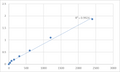 Human 28S ribosomal protein S30, mitochondrial (MRPS30) ELISA Kit – Figure 1 of 2