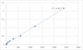 Human 28S ribosomal protein S26, mitochondrial (MRPS26) ELISA Kit – Figure 1 of 2