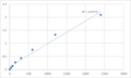 Human 28S ribosomal protein S24, mitochondrial (MRPS24) ELISA Kit – Figure 1 of 2