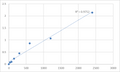 Human 28S ribosomal protein S23, mitochondrial (MRPS23) ELISA Kit – Figure 1 of 2