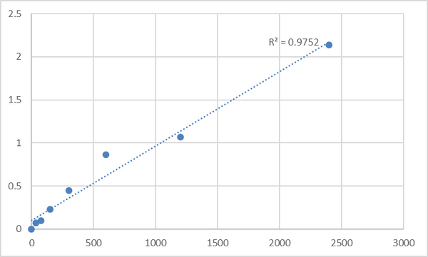 Human 28S ribosomal protein S23, mitochondrial (MRPS23) ELISA Kit – Figure 1 of 2