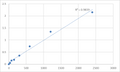 Human 28S ribosomal protein S22, mitochondrial (MRPS22) ELISA Kit – Figure 1 of 2