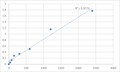 Human 28S ribosomal protein S21, mitochondrial (MRPS21) ELISA Kit – Figure 1 of 2
