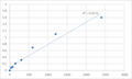 Human RRNA methyltransferase 1, mitochondrial (MRM1) ELISA Kit – Figure 1 of 2
