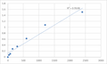 Human Methylthioribose-1-phosphate isomerase (MRI1) ELISA Kit – Figure 1 of 2