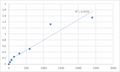 Human Ras-related protein M-Ras (MRAS) ELISA Kit – Figure 1 of 2