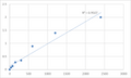 Human Protein Mpv17 (MPV17) ELISA Kit – Figure 1 of 2