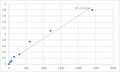 Human 3-mercaptopyruvate sulfurtransferase (MPST) ELISA Kit – Figure 1 of 2