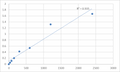 Human Myosin phosphatase Rho-interacting protein (MPRIP) ELISA Kit – Figure 1 of 2