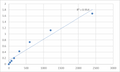 Human Metallophosphoesterase domain-containing protein 1 (MPPED1) ELISA Kit – Figure 1 of 2