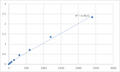 Human Myeloperoxidase (MPO) ELISA Kit – Figure 1 of 2