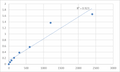 Human M-phase phosphoprotein 6 (MPHOSPH6) ELISA Kit – Figure 1 of 2