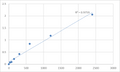 Human Mannose-P-dolichol utilization defect 1 protein (MPDU1) ELISA Kit – Figure 1 of 2