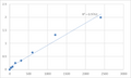 Human Motor neuron and pancreas homeobox protein 1 (MNX1) ELISA Kit – Figure 1 of 2