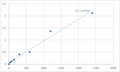 Human CDK-activating kinase assembly factor MAT1 (MNAT1) ELISA Kit – Figure 1 of 2