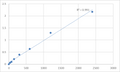 Human Matrix metalloproteinase-26 (MMP26) ELISA Kit – Figure 1 of 2
