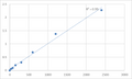 Human Matrix metallopeptidase 25 (MMP25) ELISA Kit – Figure 1 of 2