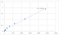 Human Matrix metalloproteinase-24 (MMP24) ELISA Kit – Figure 1 of 2
