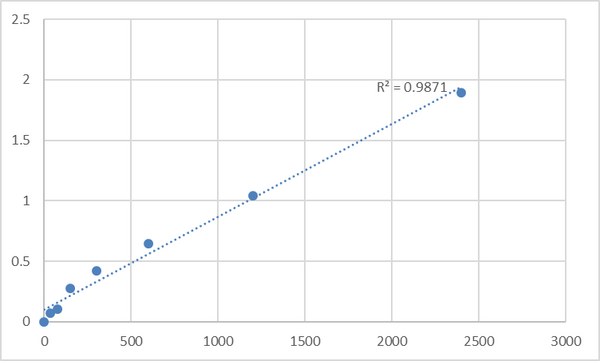 Human Matrix metalloproteinase-24 (MMP24) ELISA Kit – Figure 1 of 2