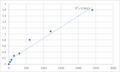 Human Matrix metalloproteinase-20 (MMP20) ELISA Kit – Figure 1 of 2