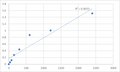 Human Matrix metalloproteinase-17 (MMP17) ELISA Kit – Figure 1 of 2
