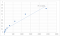 Human Matrix metalloproteinase-15 (MMP15) ELISA Kit – Figure 1 of 2