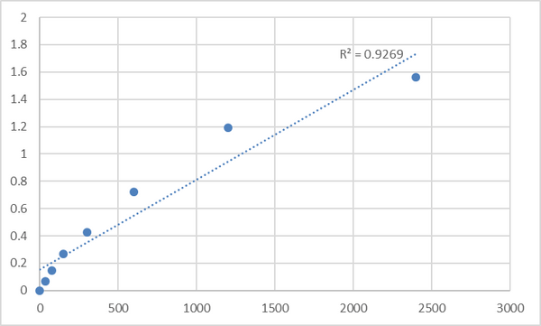 Human Matrix metalloproteinase-15 (MMP15) ELISA Kit – Figure 1 of 2