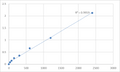 Human Matrix Metalloproteinase 12 (MMP-12) ELISA Kit – Figure 1 of 2