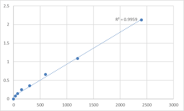 Human Matrix Metalloproteinase 12 (MMP-12) ELISA Kit – Figure 1 of 2