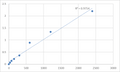 Human Putative E3 ubiquitin-protein ligase makorin-4 (MKRN4) ELISA Kit – Figure 1 of 2