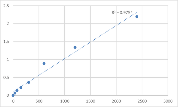Human Putative E3 ubiquitin-protein ligase makorin-4 (MKRN4) ELISA Kit – Figure 1 of 2