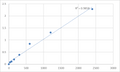 Human Meckel syndrome type 1 protein (MKS1) ELISA Kit – Figure 1 of 2
