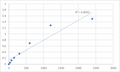 Human Probable E3 ubiquitin-protein ligase makorin-2 (MKRN2) ELISA Kit – Figure 1 of 2