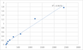 Human MIF4G domain-containing protein (MIF4GD) ELISA Kit – Figure 1 of 2