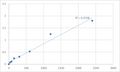 Human Macrophage Migration Inhibitory Factor (MIF) ELISA Kit – Figure 1 of 2