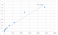 Human Mesoderm induction early response protein 1 (MIER1) ELISA Kit – Figure 1 of 2