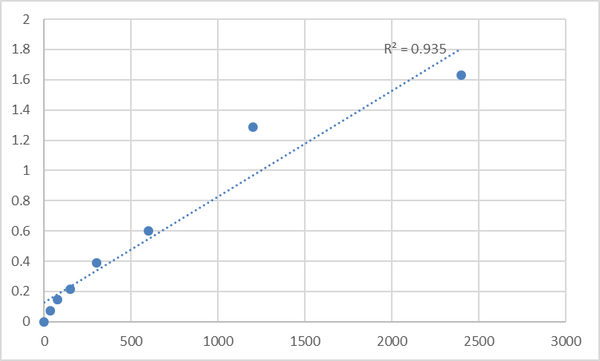 Human Mesoderm induction early response protein 1 (MIER1) ELISA Kit – Figure 1 of 2
