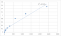 Human Probable E3 ubiquitin-protein ligase MID2 (MID2) ELISA Kit – Figure 1 of 2