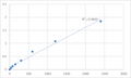 Human Mid1-interacting protein 1 (MID1IP1) ELISA Kit – Figure 1 of 2
