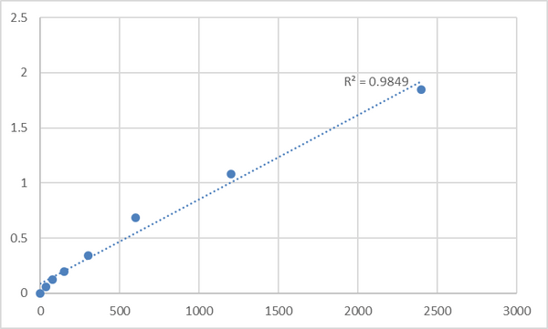 Human Mid1-interacting protein 1 (MID1IP1) ELISA Kit – Figure 1 of 2