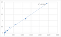 Human Bifunctional protein NCOAT (MGEA5) ELISA Kit – Figure 1 of 2