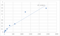 Human Alpha-1,6-mannosylglycoprotein 6-beta-N-acetylglucosaminyltransferase B (MGAT5B) ELISA Kit – Figure 1 of 2