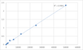 Human Milk fat globule-EGF factor 8 protein (MFGE8) ELISA Kit – Figure 1 of 2