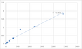 Human Hepatocyte growth factor receptor (c-MET/HGFR) ELISA Kit – Figure 1 of 2