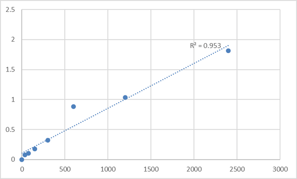 Human Hepatocyte growth factor receptor (c-MET/HGFR) ELISA Kit – Figure 1 of 2