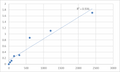 Human Mesoderm posterior protein 1 (MESP1) ELISA Kit – Figure 1 of 2