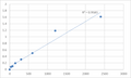 Human Homeobox protein MOX-1 (MEOX1) ELISA Kit – Figure 1 of 2