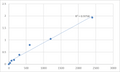 Human Protein MEMO1 (MEMO1) ELISA Kit – Figure 1 of 2